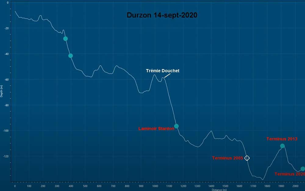 Relevé graphique de la dernière exploration de la source du Durzon.
