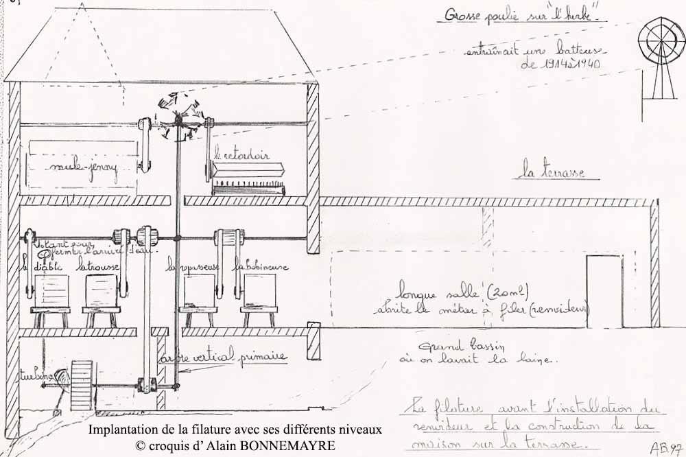 Le plan de la filature rue du Moulin à Nant par Alain Bonnemayre.
